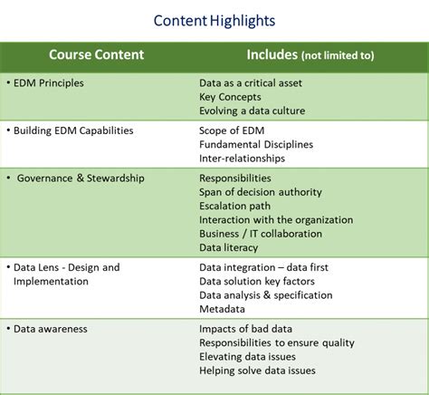 Image result for Data Management Program