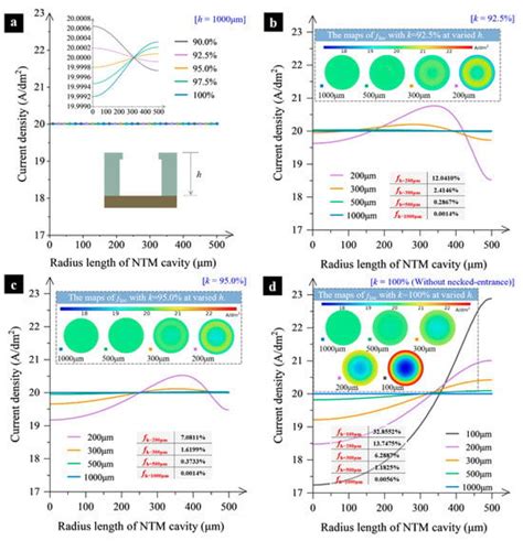 Jet Electroforming of High-Aspect-Ratio Microcomponents by Periodically ...