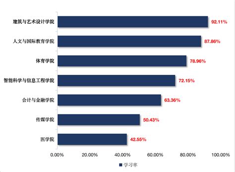 青年大学习2023年第7期来啦！（附上期英雄榜）-山东艺术学院团委