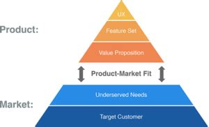 Product illustration of marketing mix strategy the important of product ...