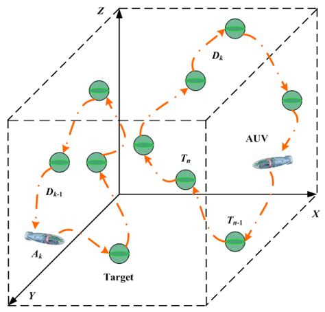 Task Assignment and Path Planning for Multiple Autonomous Underwater ...
