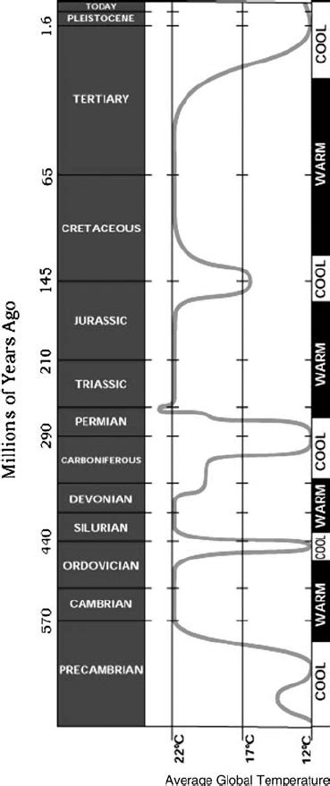 Earth Temperature Cycle Graph 的图像结果