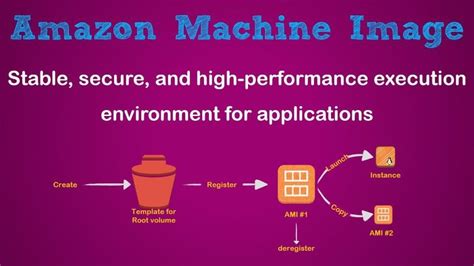 Image result for Docker MySQL Volume Mount