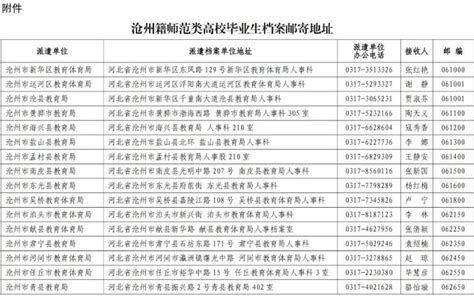 石油分局召开2021年春季开学暨疫情防控工作部署会-沧州市教育局石油分局