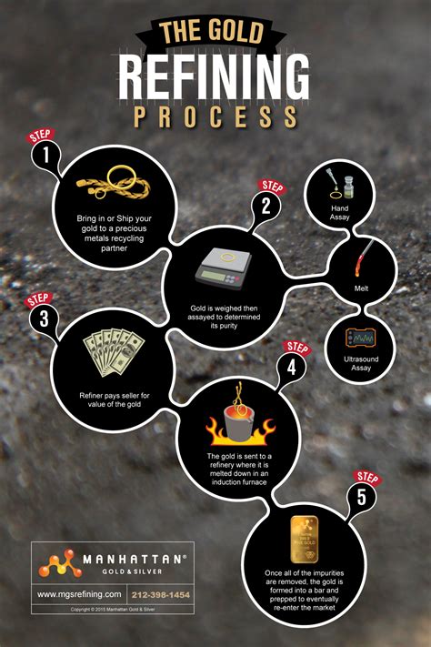 What Is Recycling Gold at Thomas Simpson blog