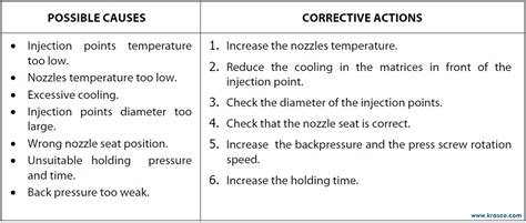 Image result for Multi Injection Point Failures
