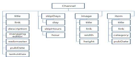 Image result for Open RSS File