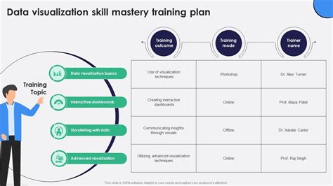 Image result for Data Visualization Training
