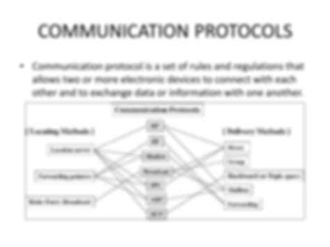 Computer Network Protocol 的图像结果