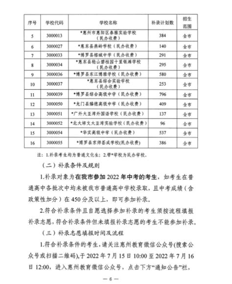 2022惠州中考补录分数线,91中考网