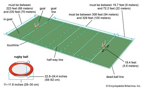 Rugby Field 的图像结果