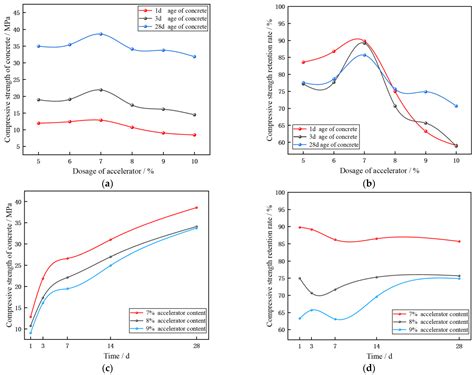 Study on Slipform Paving of Concrete Containing Alkali-Free ...