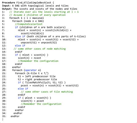 Image result for Algorithm Dynamic Programming Classification
