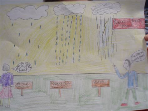 Image result for Check Rain Complete Tutorial