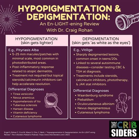 #84: Hypopigmented & Depigmented Skin Lesions: An En-LIGHT-ening Review - The Curbsiders