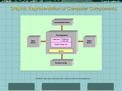 Computer Hardware PPT 的图像结果