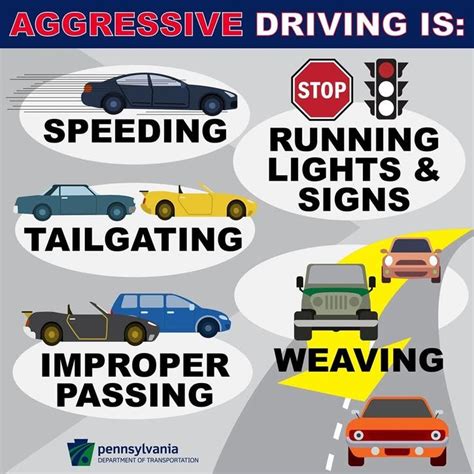 Image result for Aggressive Driving Prevention