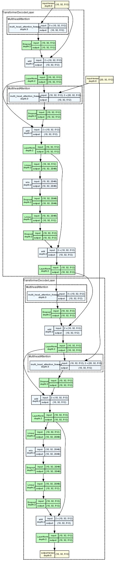 Image result for Pytorch Visual Model