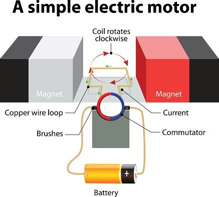 Simple Motor 的图像结果