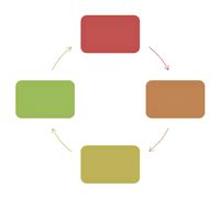 The Control Cycle 的图像结果