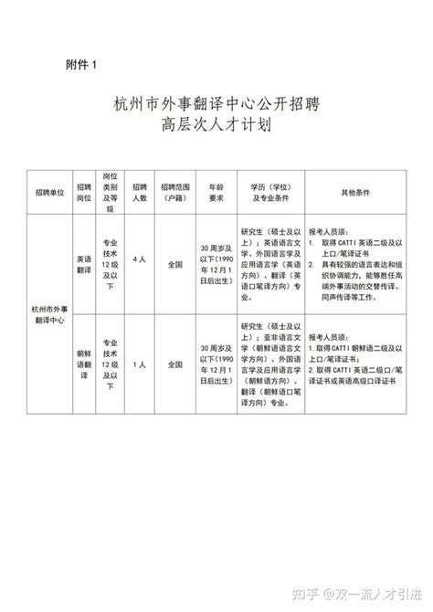 【浙江|杭州】2022年杭州市外事翻译中心公开招聘高层次人才5人公告 - 知乎