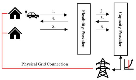 Analysis of an Urban Grid with High Photovoltaic and e-Mobility Penetration
