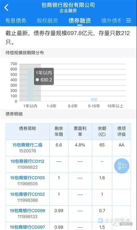华夏银行个人信用贷藏猫腻 贷款可用于购房首付_手机新浪网