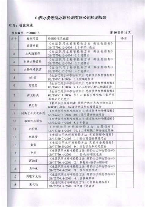 忻州城区公共供水水源水、出厂水、管网水、管网末梢水2018年10月份水质信息公示 - 水质公告 - 忻州市水务（集团）有限责任公司