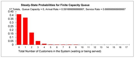 AI-Driven Optimization of Sanitary Facilities in Office Buildings: A ...