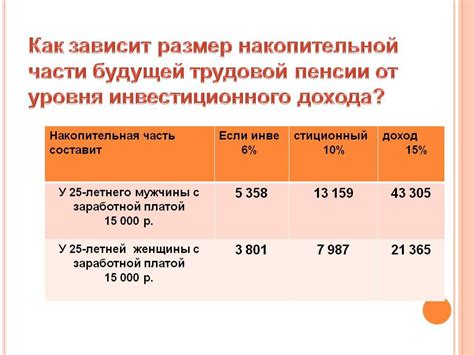 Пенсионные накопления как узнать сумму умершего человека | Хорошие юристы