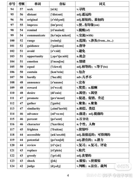 高考英语必背 688个高频词 - 知乎