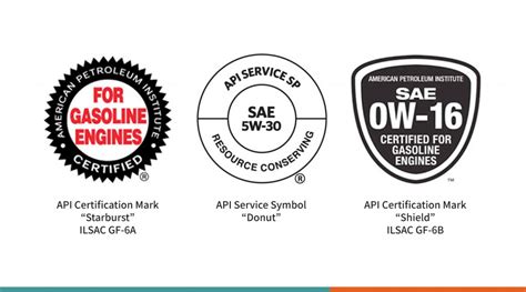 Image result for Shell API Sp Oil