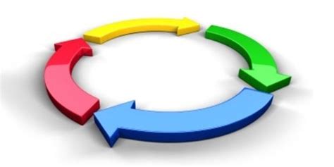 Image result for Action/Animation Cycle