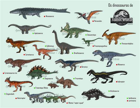( Jurassic world fallen kingdom ) Dinosaurs did a carnivores and herbivores a eat grass and tree ...