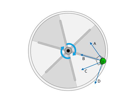 Image result for Rotational Kinematics Problems