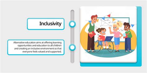 What is Alternate Education and some benefits of it