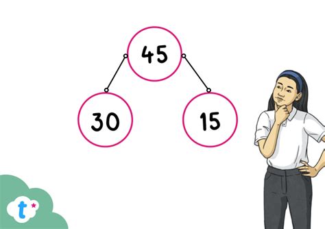 Image result for Division Partitioning Method