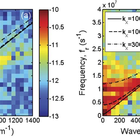 Image result for Decimal Logarithm