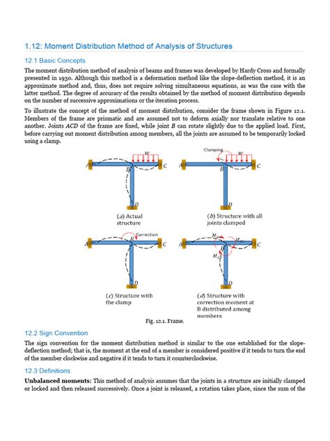 Image result for Moment Distribution Example