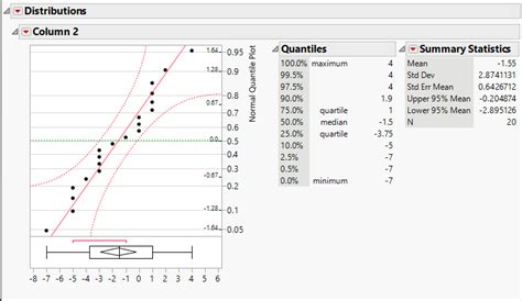 How to Use JMP 的图像结果