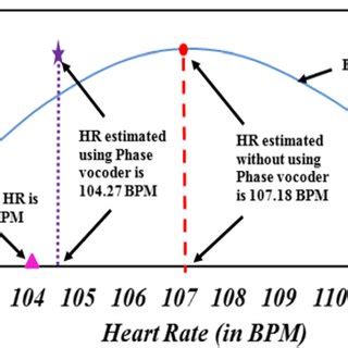 Image result for Phase Vocoder C
