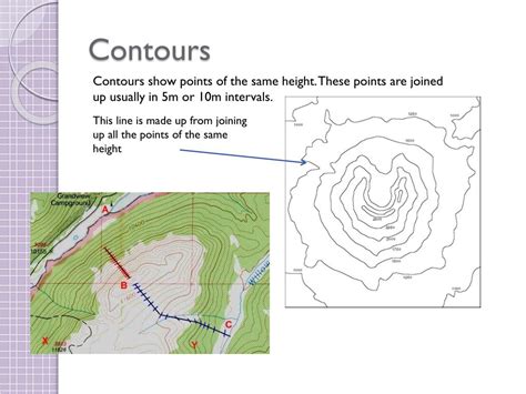 Image result for Contours Examples