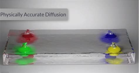 Image result for Boolean Operation Volume