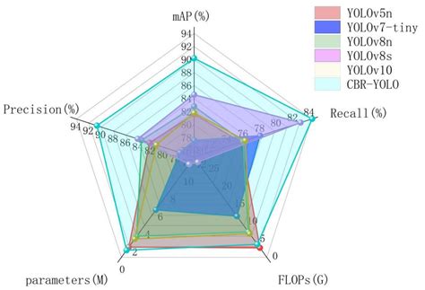 Research on the Behavior Recognition of Beef Cattle Based on the ...