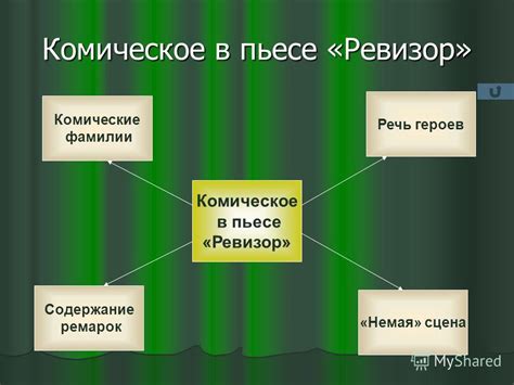 Презентация на тему: "Николай Васильевич Гоголь комедия «Ревизор ...