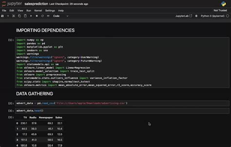 Image result for Sales Prediction Using Python