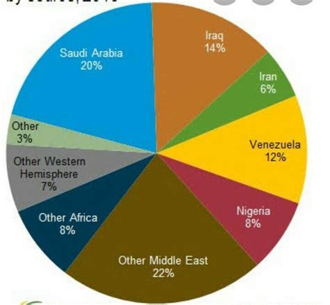 What is the distribution and importance of mineral oil in the world ...