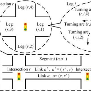 Image result for Network Data Representation Basics