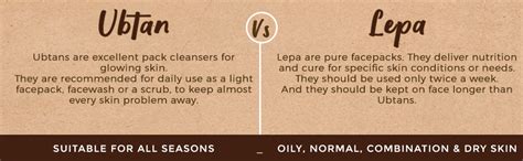 Nat Habit Fresh Tamarind Kasturi Ksheer Lepa Face Mask For Quick Detan ...