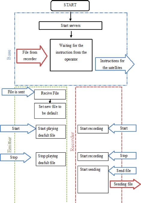Image result for Base Software
